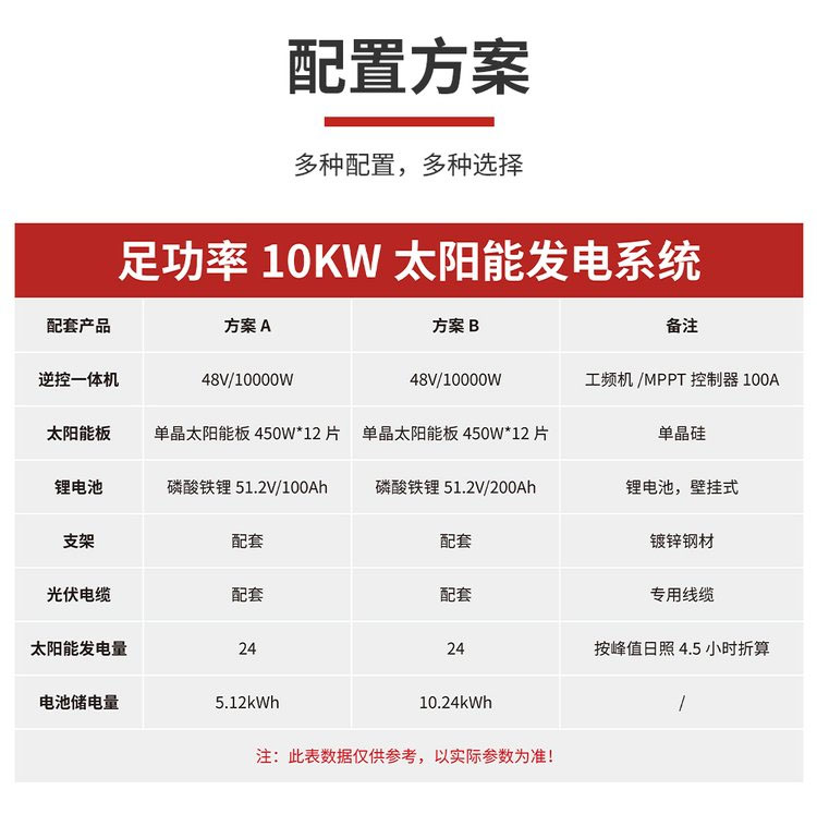 10KW太陽能發電系統配置方案